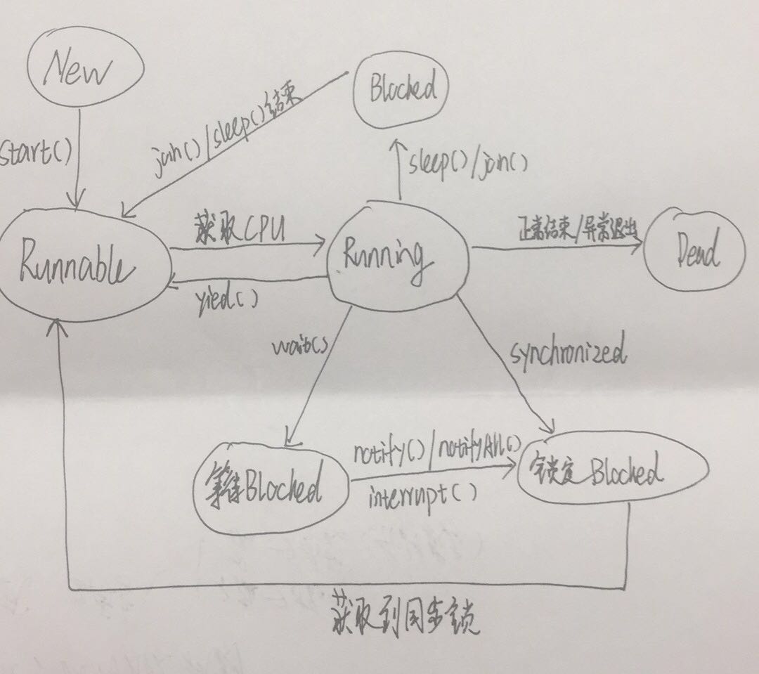 线程的生命周期